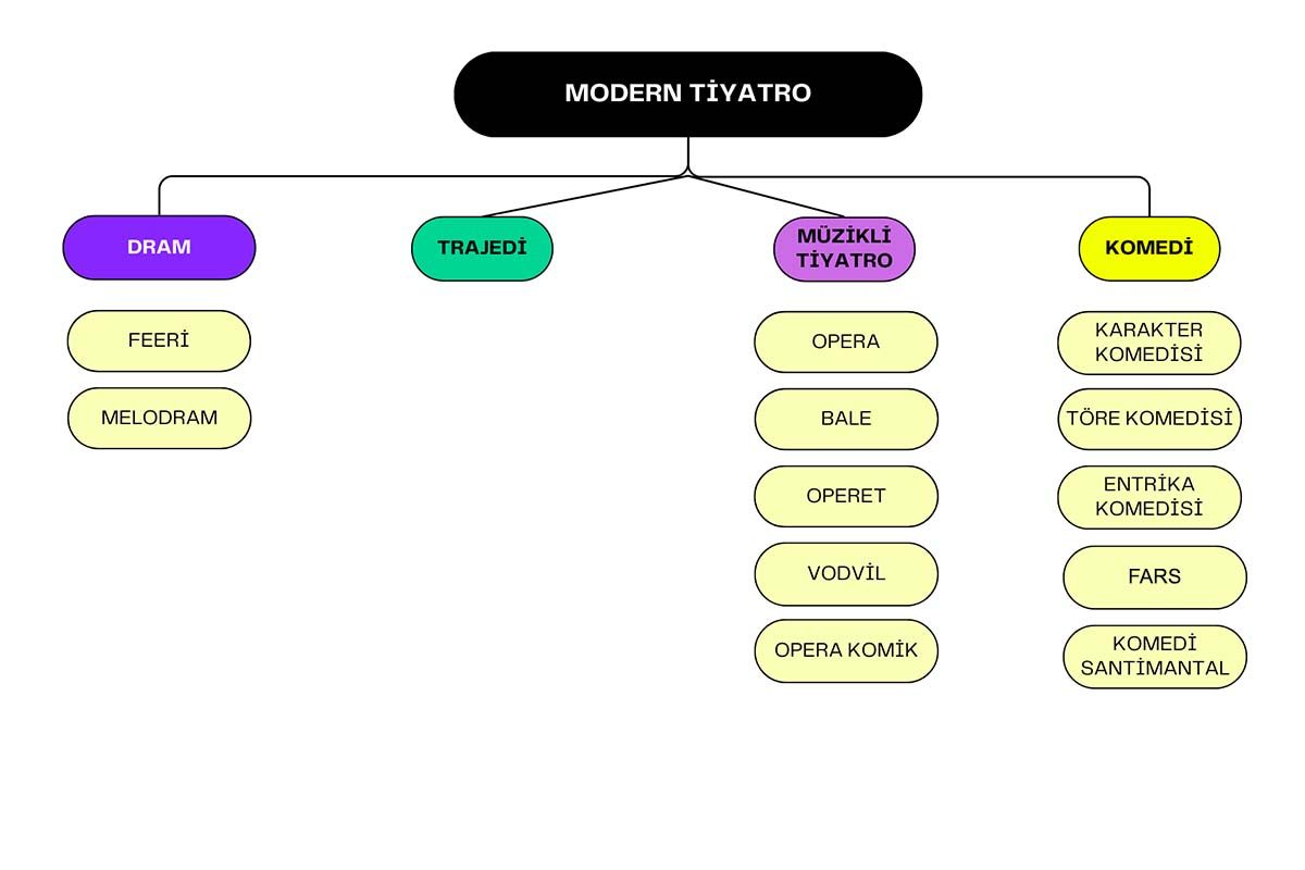 Modern Tiyatro